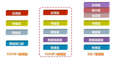 網(wǎng)絡(luò)工程中的網(wǎng)絡(luò)參考模型 運維視角下的重要性