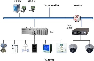 城市燃?xì)馍a(chǎn)運(yùn)營(yíng)指揮管理系統(tǒng)Inpro Forture 智慧城市網(wǎng)絡(luò)工程的堅(jiān)實(shí)基石
