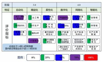 智能制造技術與數字化工廠應用 網絡工程的基石與橋梁
