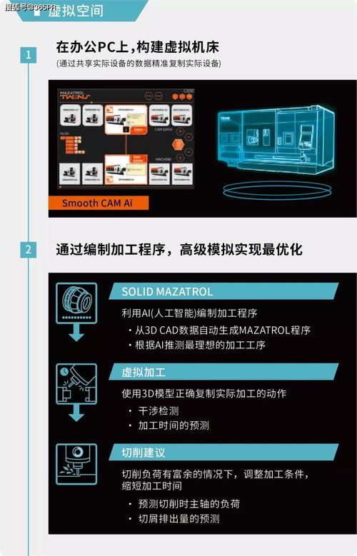 數字孿生 用一臺電腦操作整個工廠的科技雙胞胎