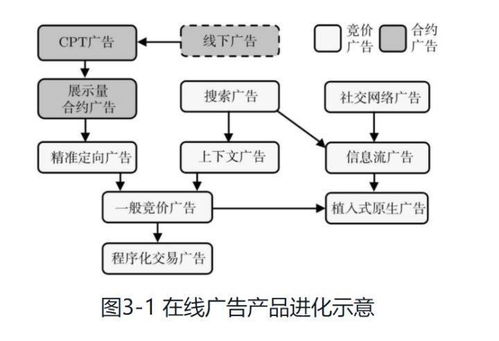 一文讀懂個人互聯網服務的商業化之路
